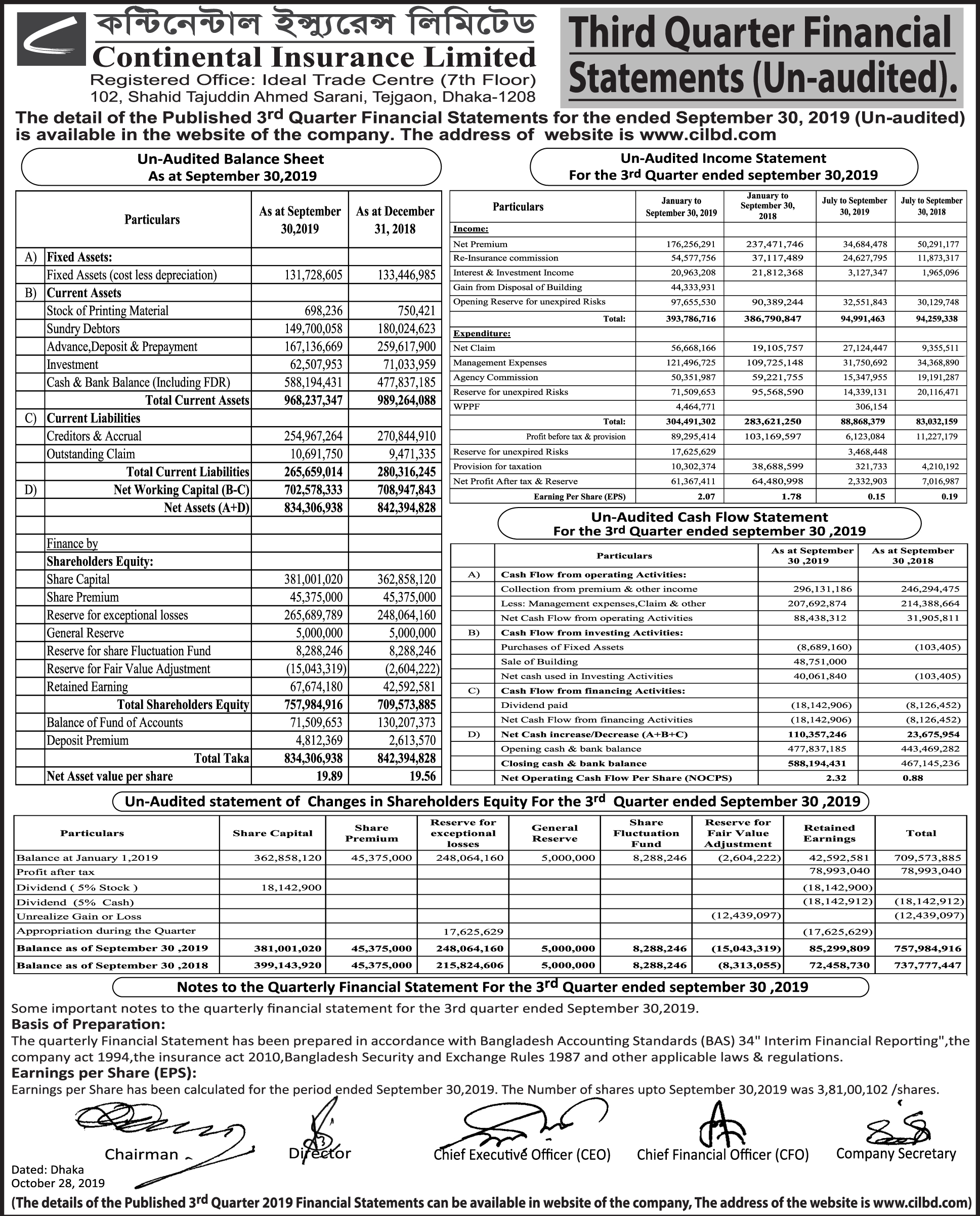 Unaudited-psi-28