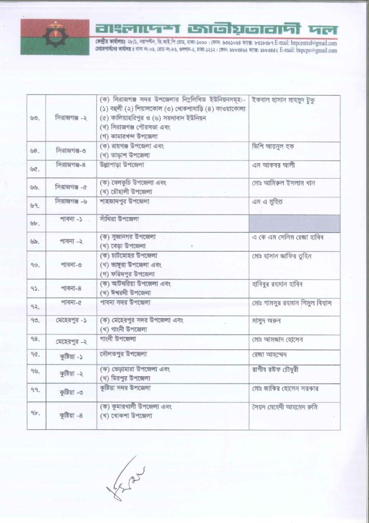 Imported from WordPress: জাতীয়-সংসদ-নির্বাচনে-বিএনপির-মনোনীত-সাম্ভাব্য-প্রার্থী-তালিকা-২০২৫_page-0005-1-724x1024.jpg