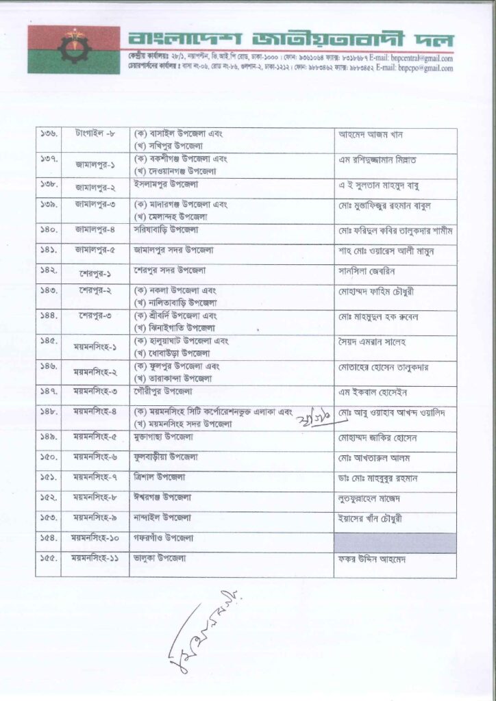 Imported from WordPress: জাতীয়-সংসদ-নির্বাচনে-বিএনপির-মনোনীত-সাম্ভাব্য-প্রার্থী-তালিকা-২০২৫_page-0010-1-724x1024.jpg