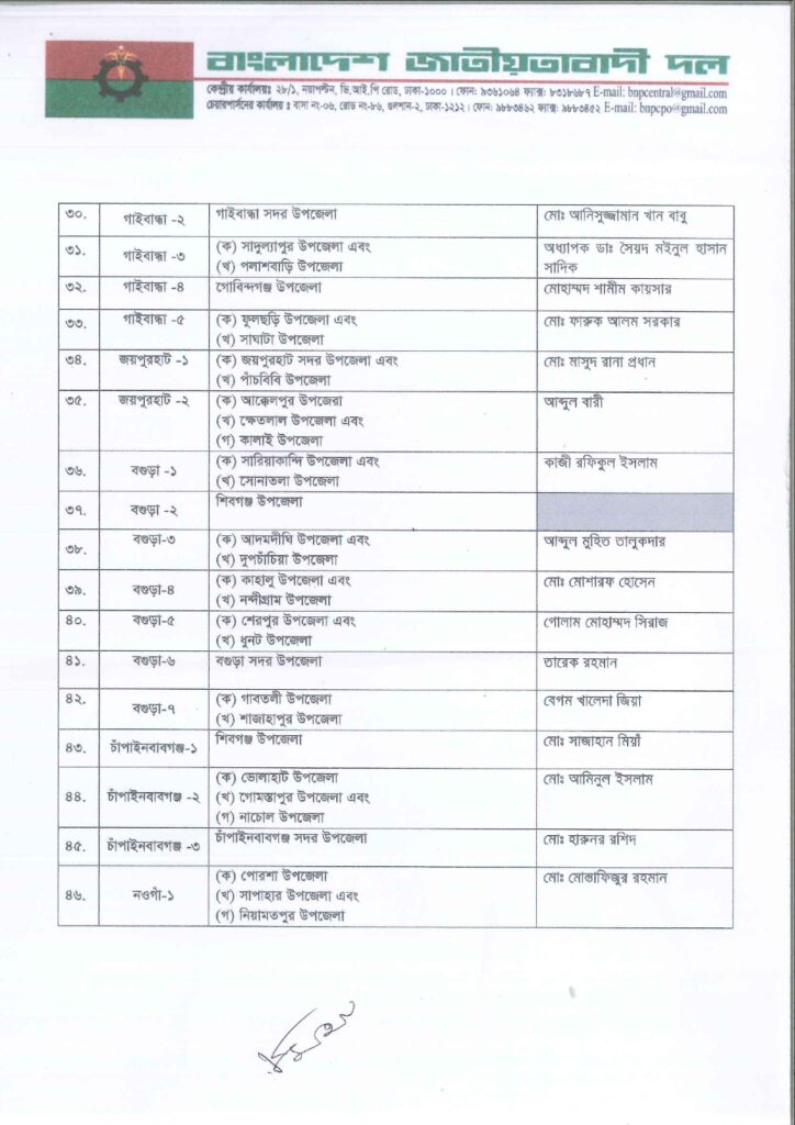 Imported from WordPress: জাতীয়-সংসদ-নির্বাচনে-বিএনপির-মনোনীত-সাম্ভাব্য-প্রার্থী-তালিকা-২০২৫_page-0003-1-724x1024.jpg