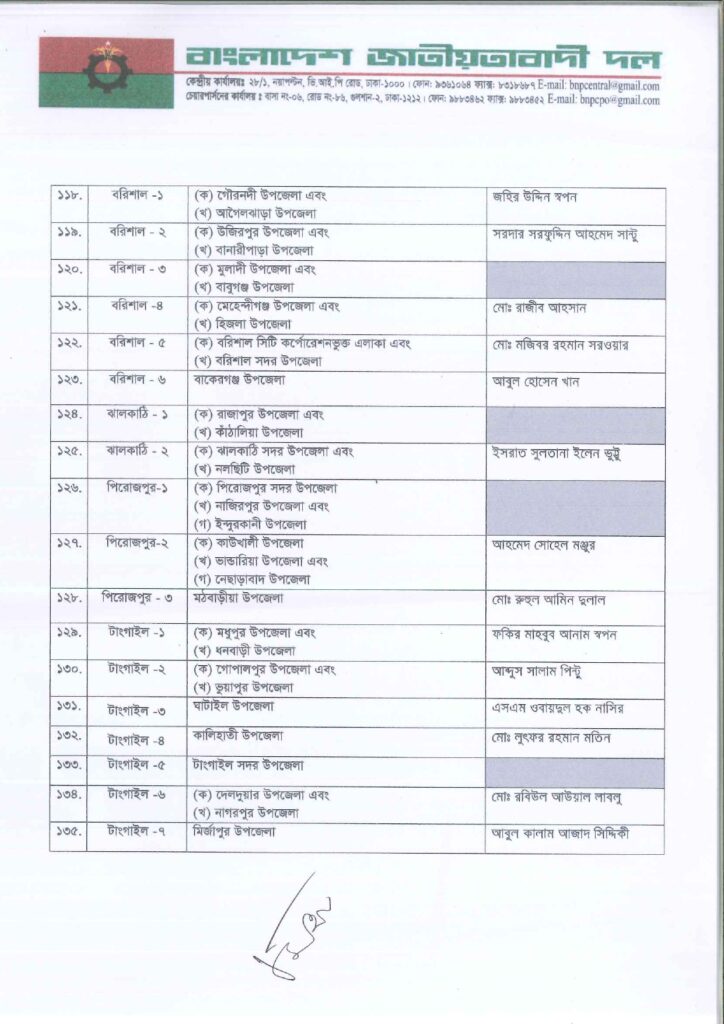 Imported from WordPress: জাতীয়-সংসদ-নির্বাচনে-বিএনপির-মনোনীত-সাম্ভাব্য-প্রার্থী-তালিকা-২০২৫_page-0009-1-724x1024.jpg