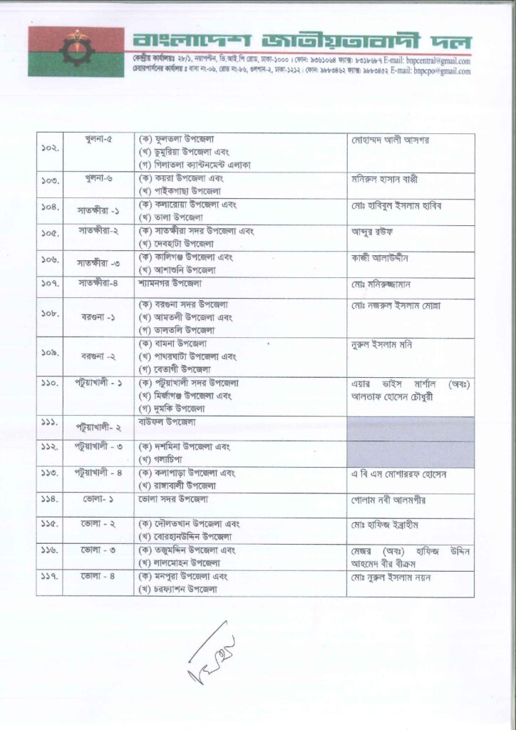 Imported from WordPress: জাতীয়-সংসদ-নির্বাচনে-বিএনপির-মনোনীত-সাম্ভাব্য-প্রার্থী-তালিকা-২০২৫_page-0008-1-724x1024.jpg