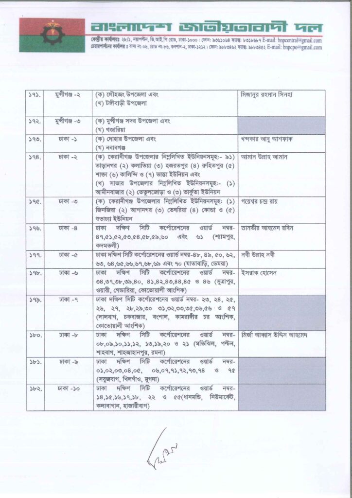Imported from WordPress: জাতীয়-সংসদ-নির্বাচনে-বিএনপির-মনোনীত-সাম্ভাব্য-প্রার্থী-তালিকা-২০২৫_page-0012-1-724x1024.jpg