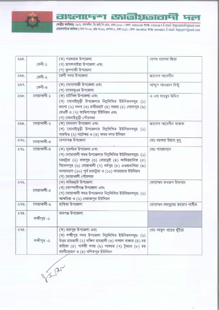 Imported from WordPress: জাতীয়-সংসদ-নির্বাচনে-বিএনপির-মনোনীত-সাম্ভাব্য-প্রার্থী-তালিকা-২০২৫_page-0019-1-724x1024.jpg