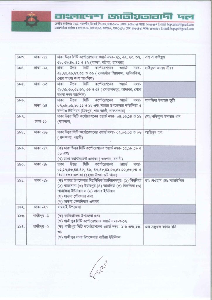 Imported from WordPress: জাতীয়-সংসদ-নির্বাচনে-বিএনপির-মনোনীত-সাম্ভাব্য-প্রার্থী-তালিকা-২০২৫_page-0013-1-724x1024.jpg