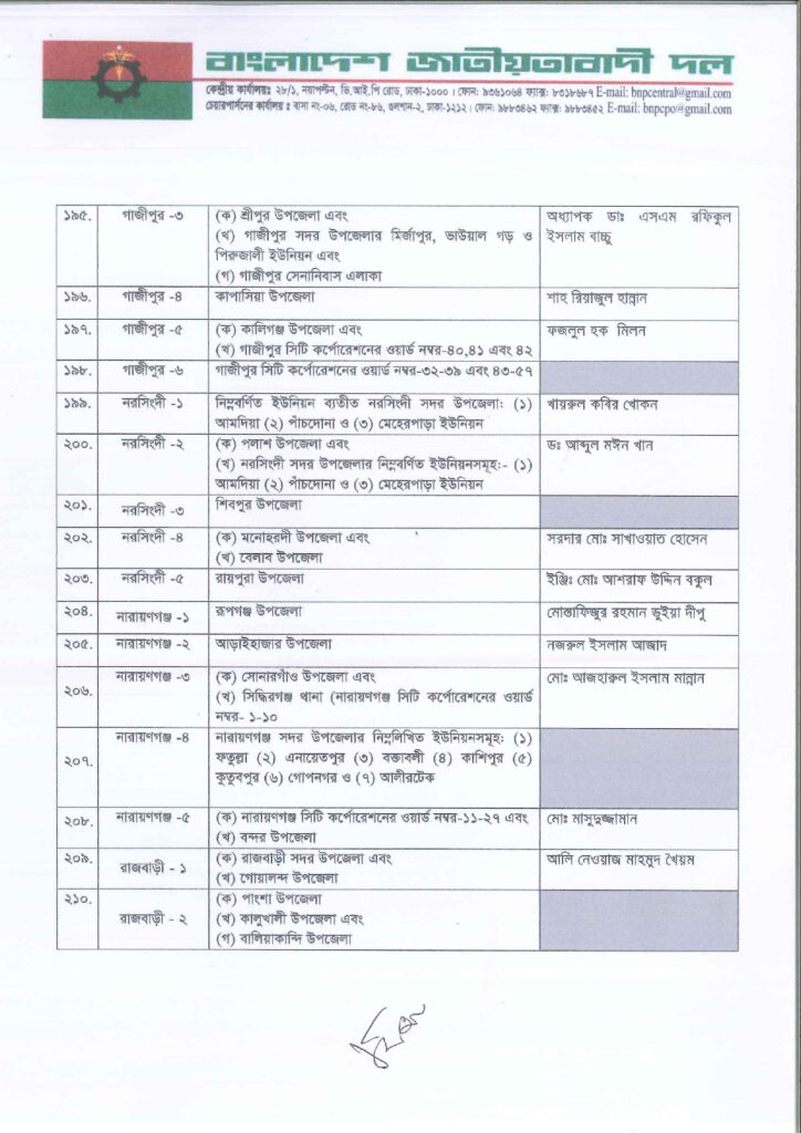 Imported from WordPress: জাতীয়-সংসদ-নির্বাচনে-বিএনপির-মনোনীত-সাম্ভাব্য-প্রার্থী-তালিকা-২০২৫_page-0014-724x1024.jpg