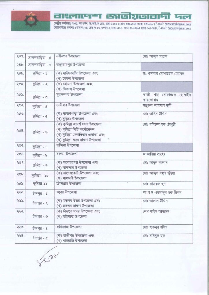 Imported from WordPress: জাতীয়-সংসদ-নির্বাচনে-বিএনপির-মনোনীত-সাম্ভাব্য-প্রার্থী-তালিকা-২০২৫_page-0018-724x1024.jpg
