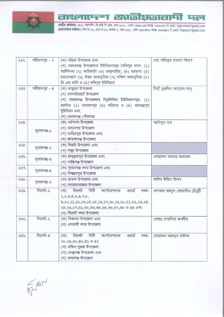 Imported from WordPress: জাতীয়-সংসদ-নির্বাচনে-বিএনপির-মনোনীত-সাম্ভাব্য-প্রার্থী-তালিকা-২০২৫_page-0016-1-724x1024.jpg
