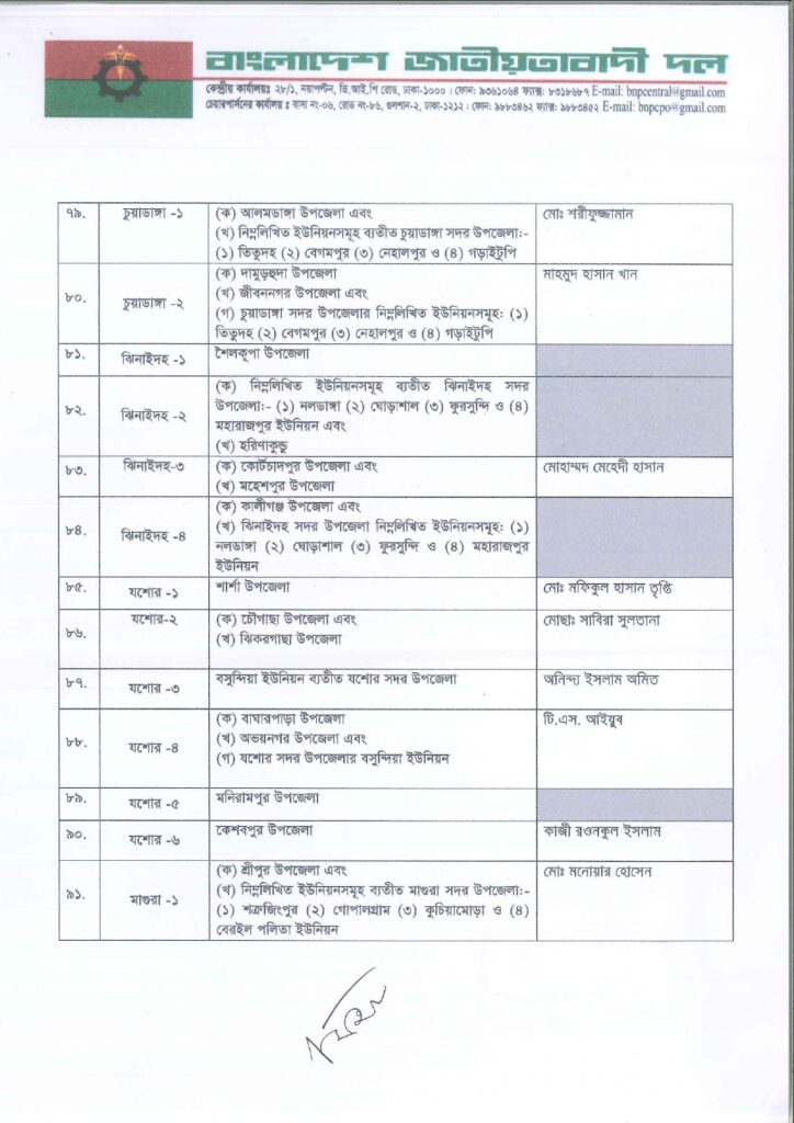 Imported from WordPress: জাতীয়-সংসদ-নির্বাচনে-বিএনপির-মনোনীত-সাম্ভাব্য-প্রার্থী-তালিকা-২০২৫_page-0006-724x1024.jpg