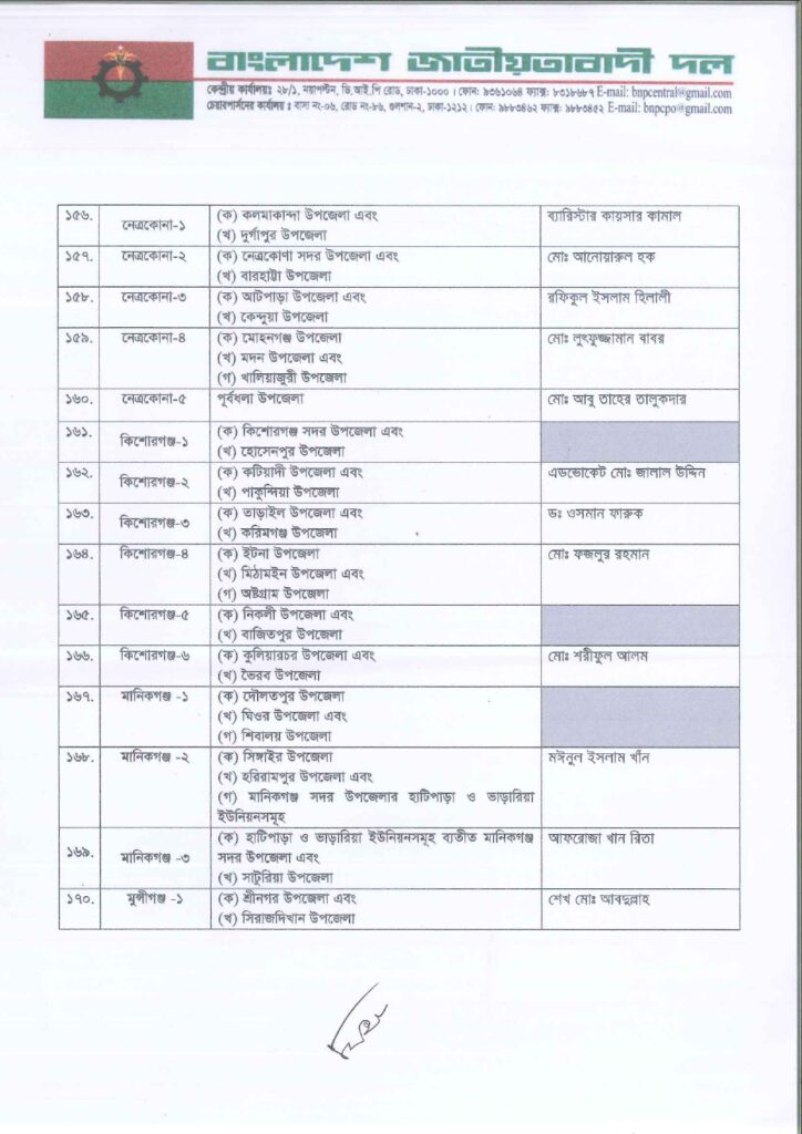 Imported from WordPress: জাতীয়-সংসদ-নির্বাচনে-বিএনপির-মনোনীত-সাম্ভাব্য-প্রার্থী-তালিকা-২০২৫_page-0011-724x1024.jpg