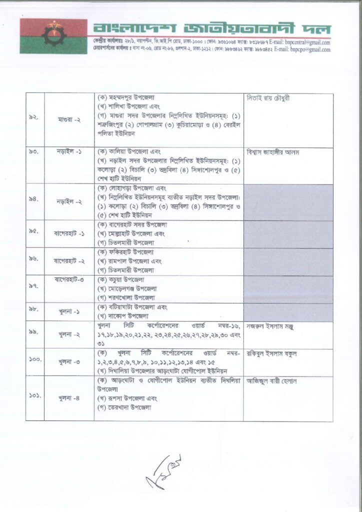 Imported from WordPress: জাতীয়-সংসদ-নির্বাচনে-বিএনপির-মনোনীত-সাম্ভাব্য-প্রার্থী-তালিকা-২০২৫_page-0007-724x1024.jpg