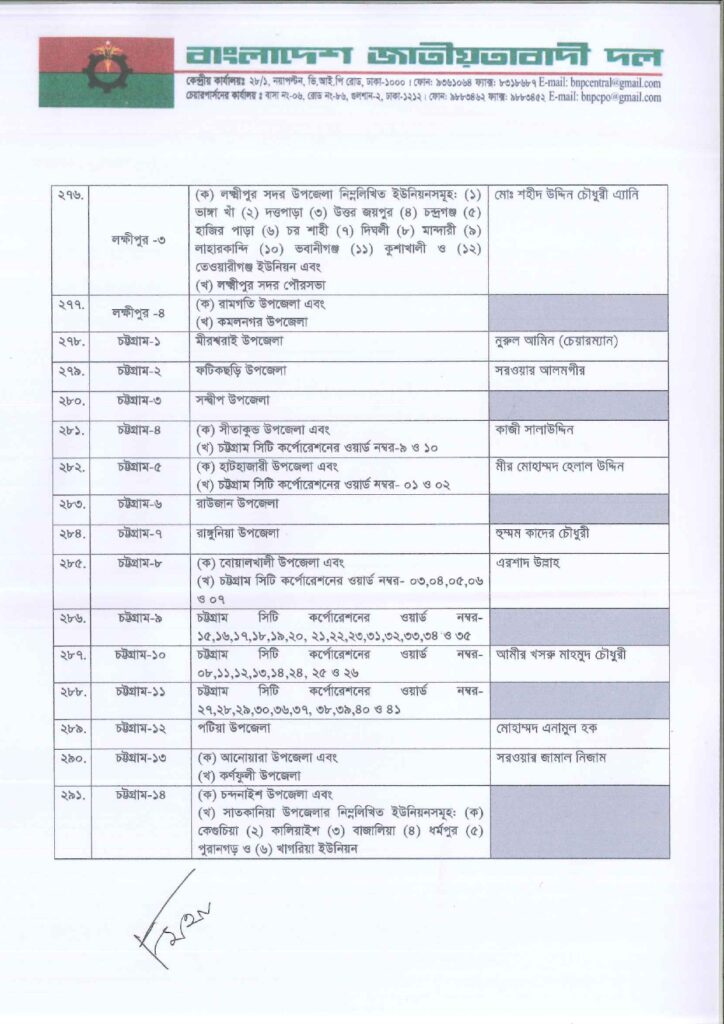 Imported from WordPress: জাতীয়-সংসদ-নির্বাচনে-বিএনপির-মনোনীত-সাম্ভাব্য-প্রার্থী-তালিকা-২০২৫_page-0020-724x1024.jpg