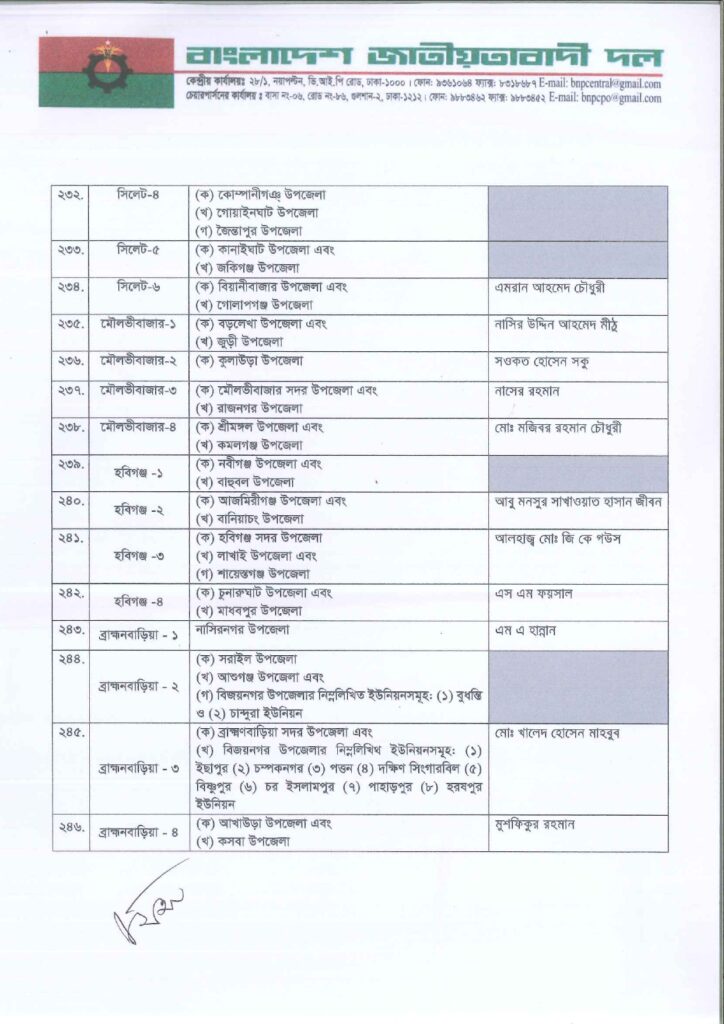 Imported from WordPress: জাতীয়-সংসদ-নির্বাচনে-বিএনপির-মনোনীত-সাম্ভাব্য-প্রার্থী-তালিকা-২০২৫_page-0017-724x1024.jpg