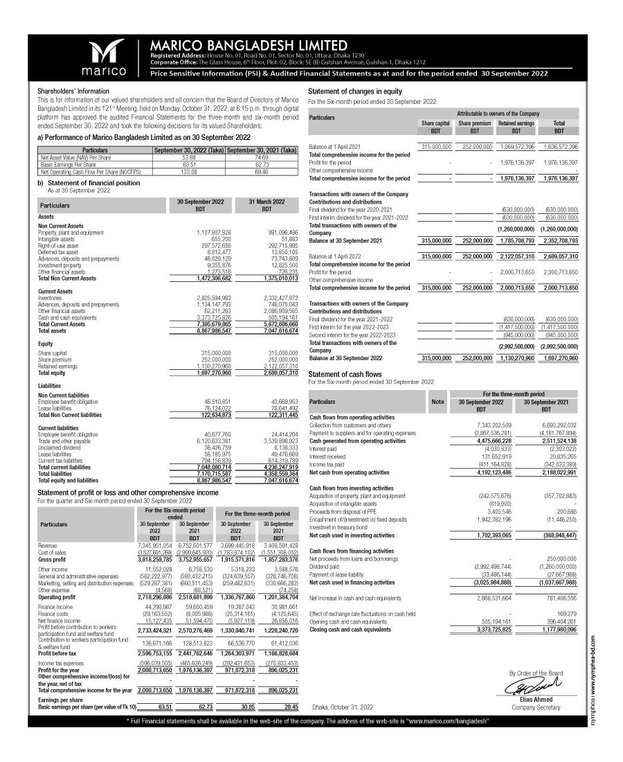 Imported from WordPress: Marico-Financial-Statements.jpg