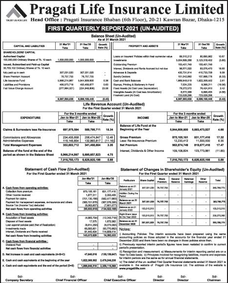 Imported from WordPress: Pragati-Life1st-QUARTERLY-R.jpg