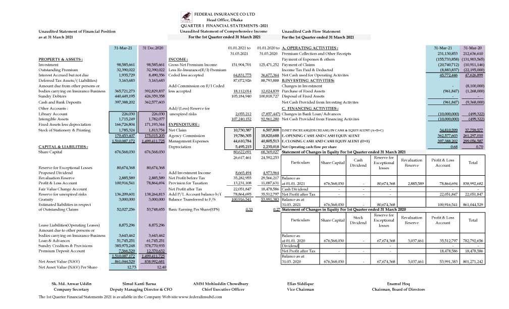 Imported from WordPress: 1st-quarter-08-06-21.jpg