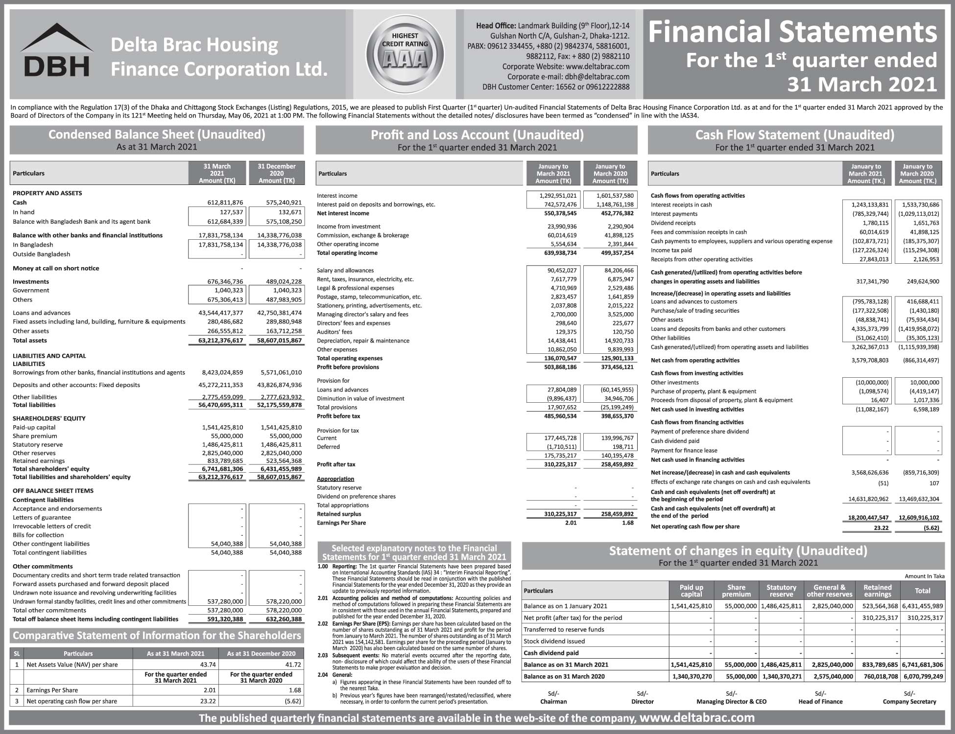 Imported from WordPress: 1st-quarter-06-05-2021.jpg