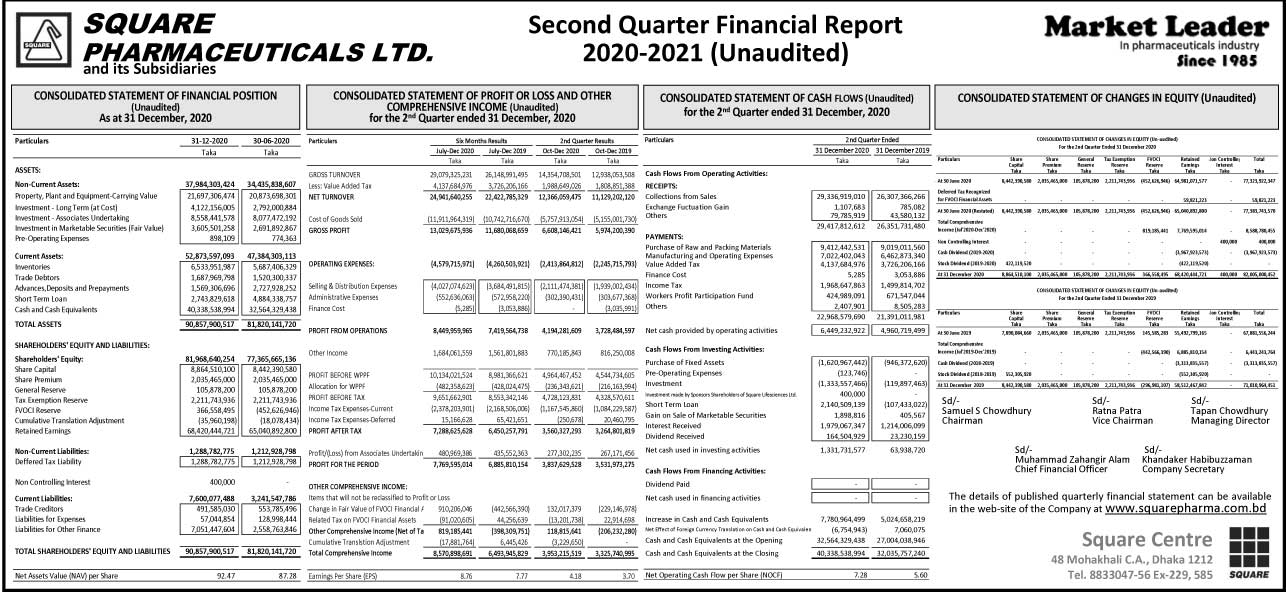 Imported from WordPress: 2nd-quarter-28-01-2021.jpg