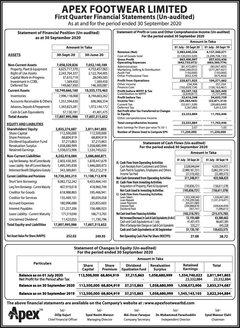 Imported from WordPress: 1st-Q-14-11-2020.jpg