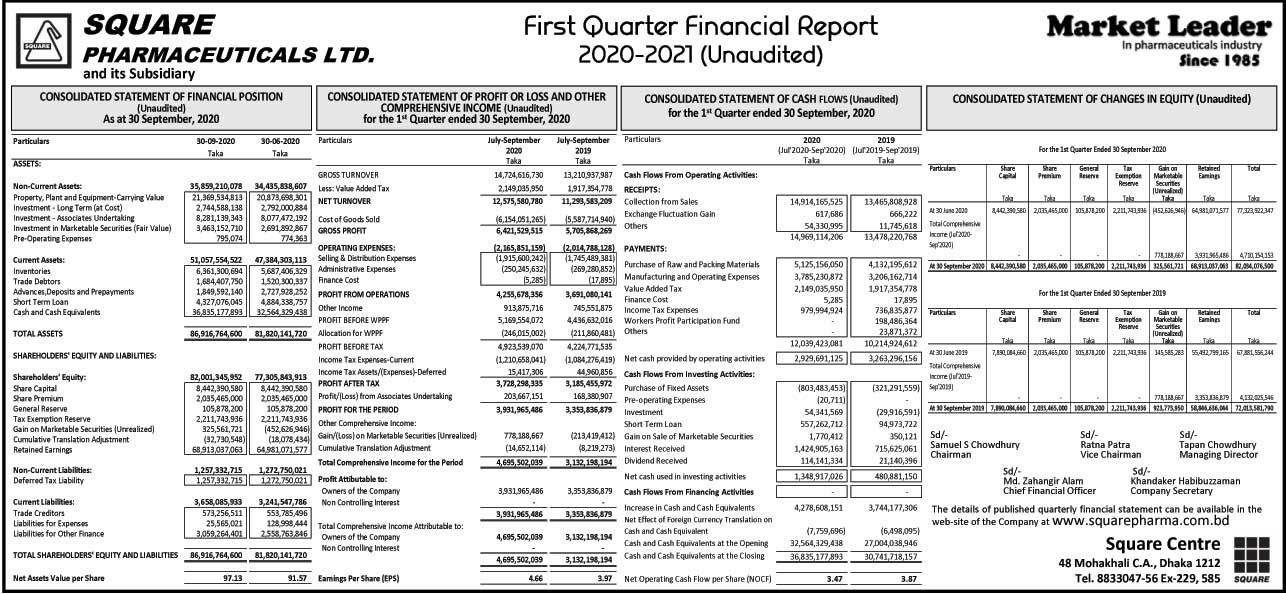 Imported from WordPress: 1st-qurter-12-11-2020.jpg