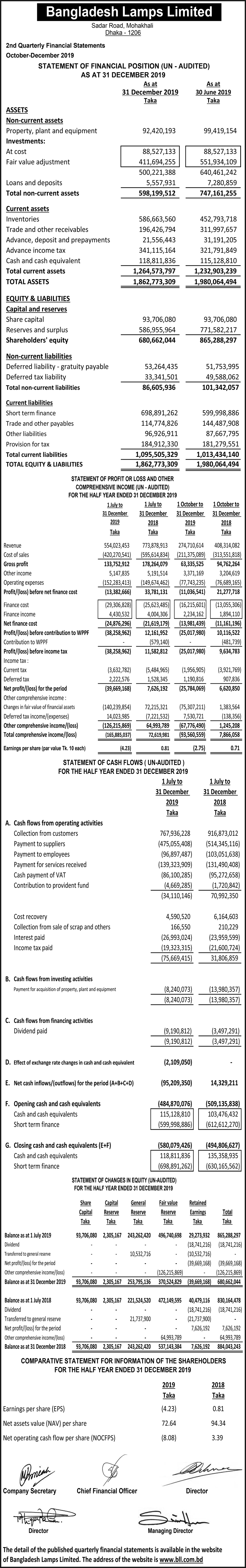 Imported from WordPress: Q2-Financial-Statements-29.jpg
