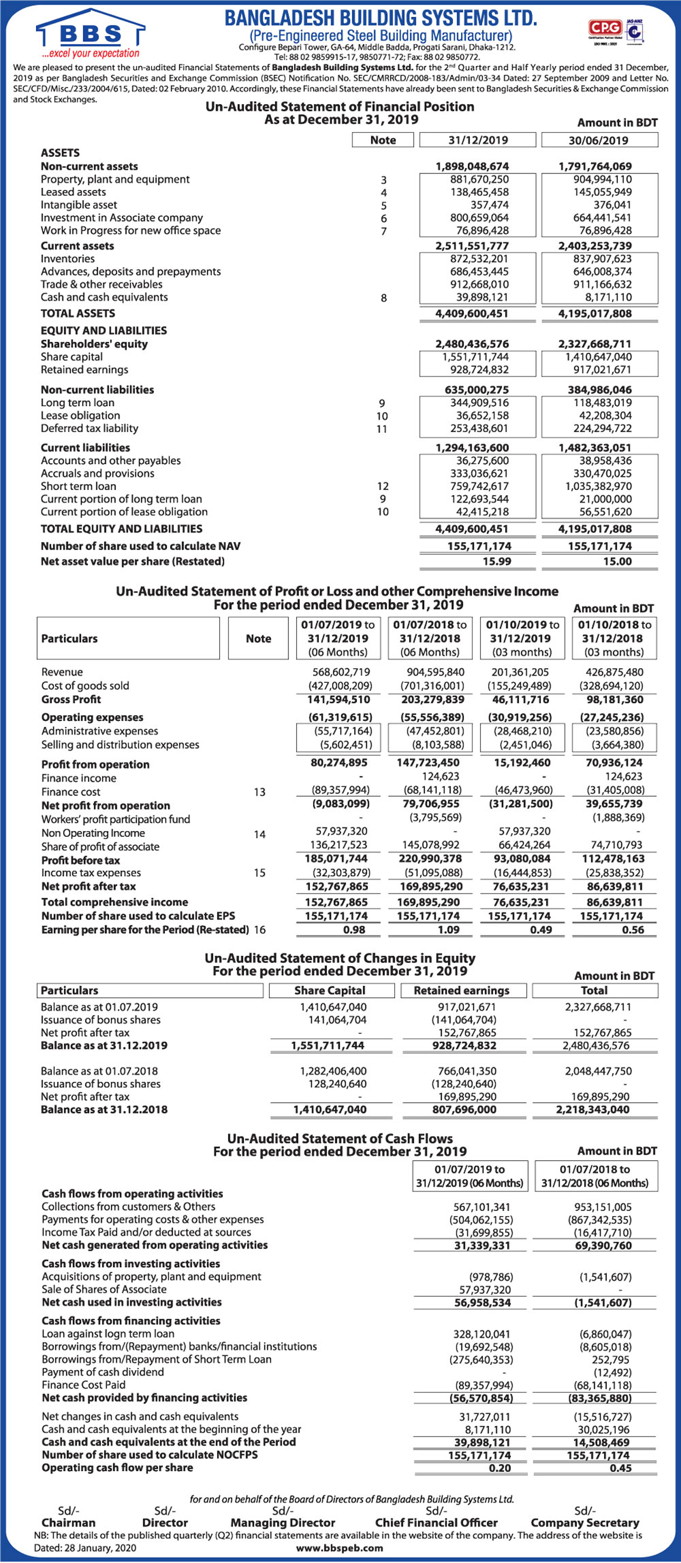 Imported from WordPress: BBS-unaudited-28.01.2020.jpg