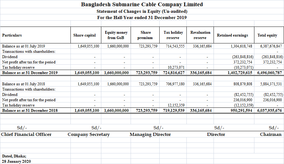 Unaudited-3.-28.01.2020