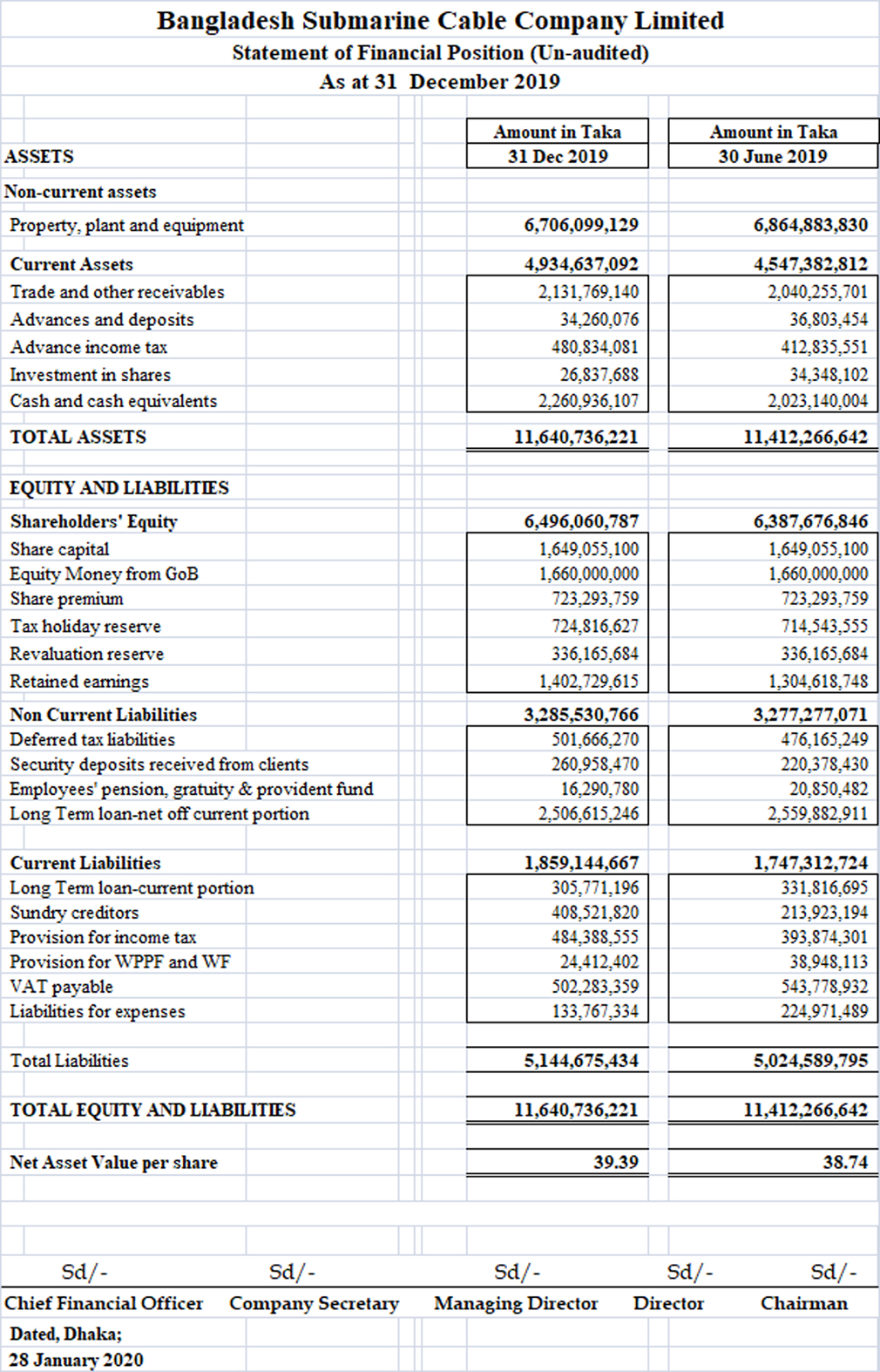 unaudited-1.28.01.2020
