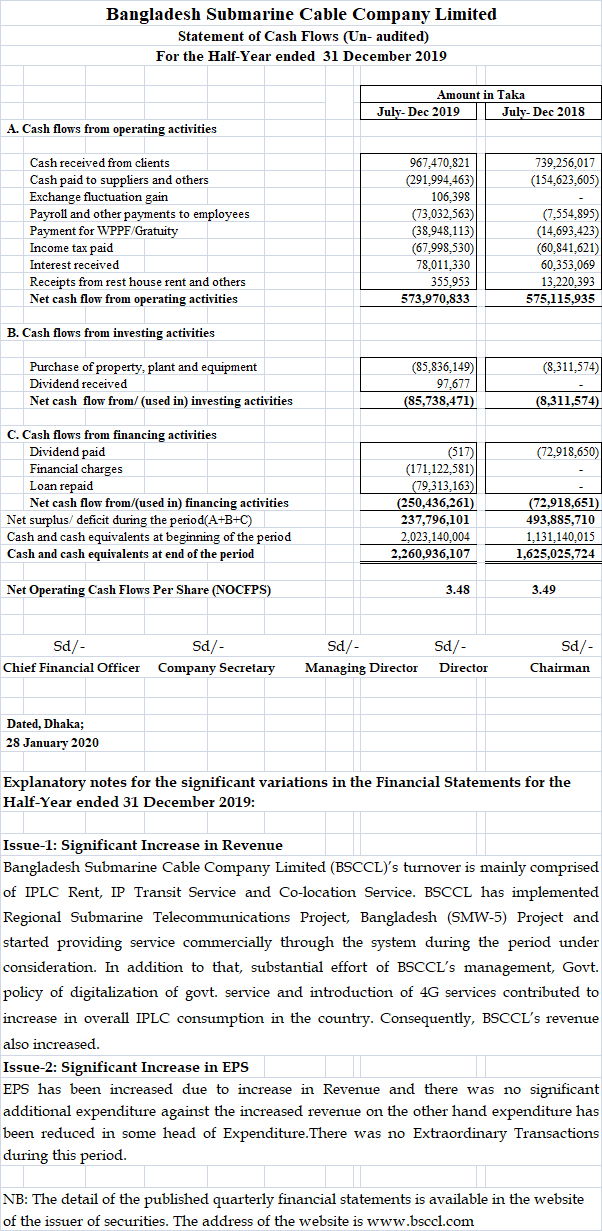 Unaudited-4.28.01.-2020