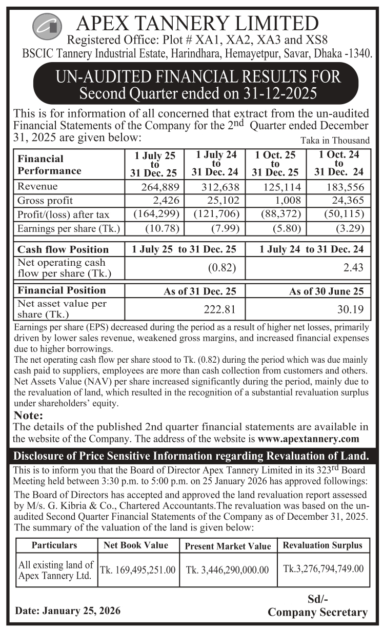 2nd Quarter Un-Audited Financial Statements