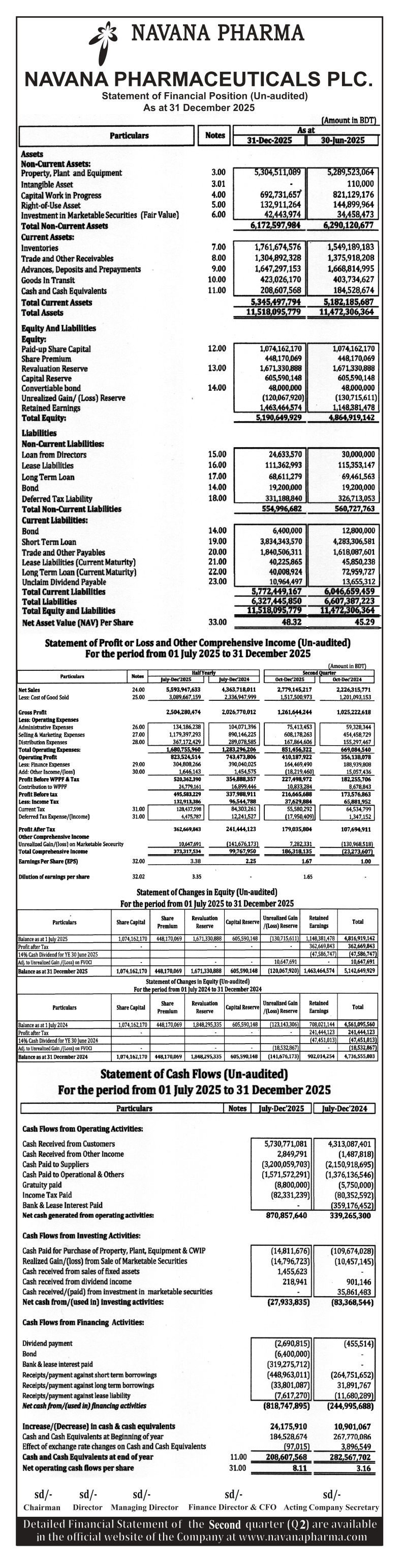 Statements of Financial Position (Un-Audited)