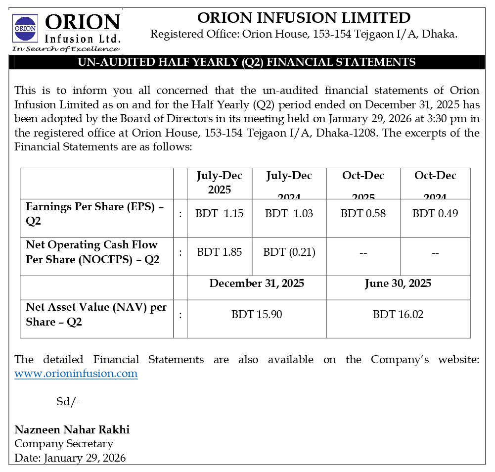 Un-audited Half Yearly (Q2) Financial Statements
