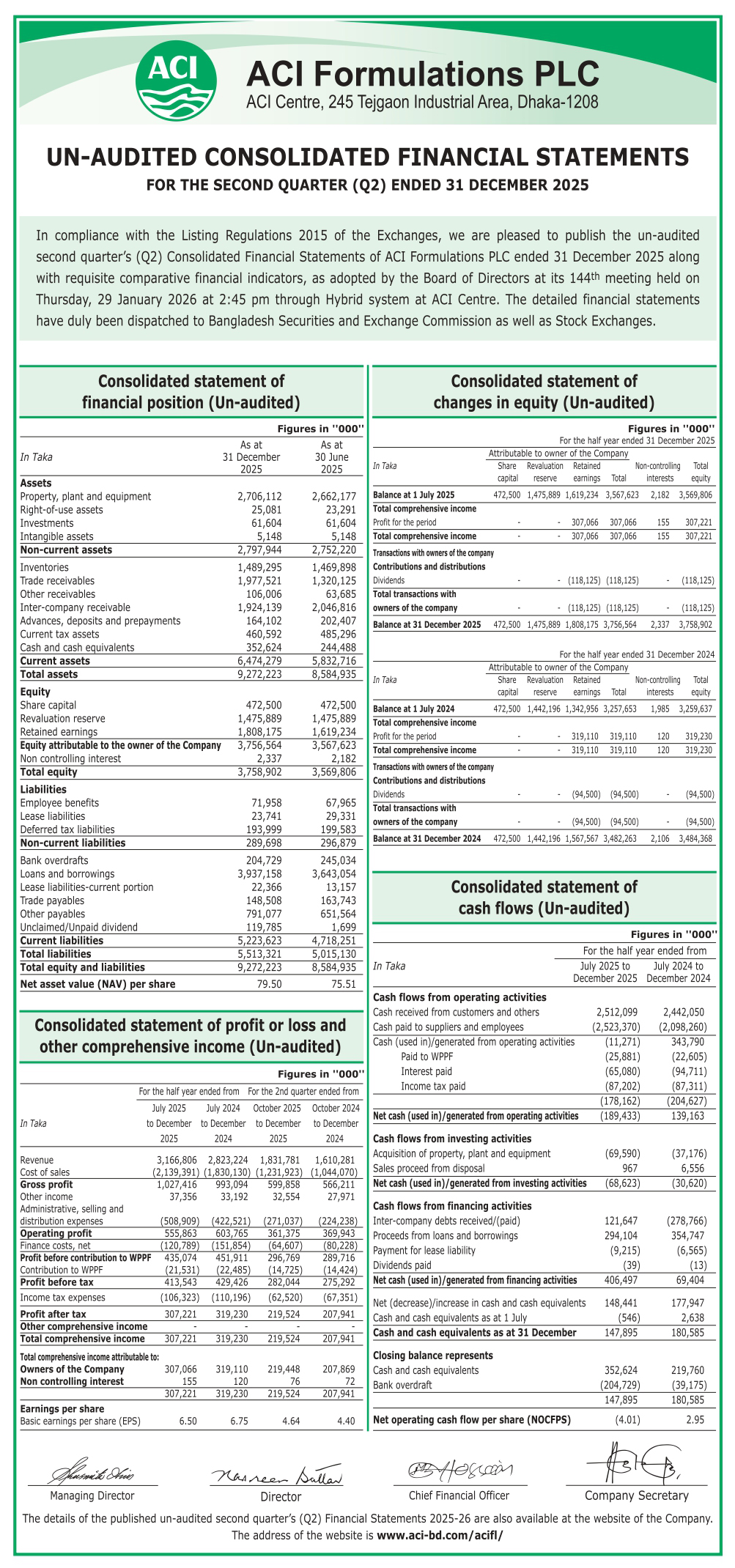 2nd Quarter Un-Audited Financial Statements