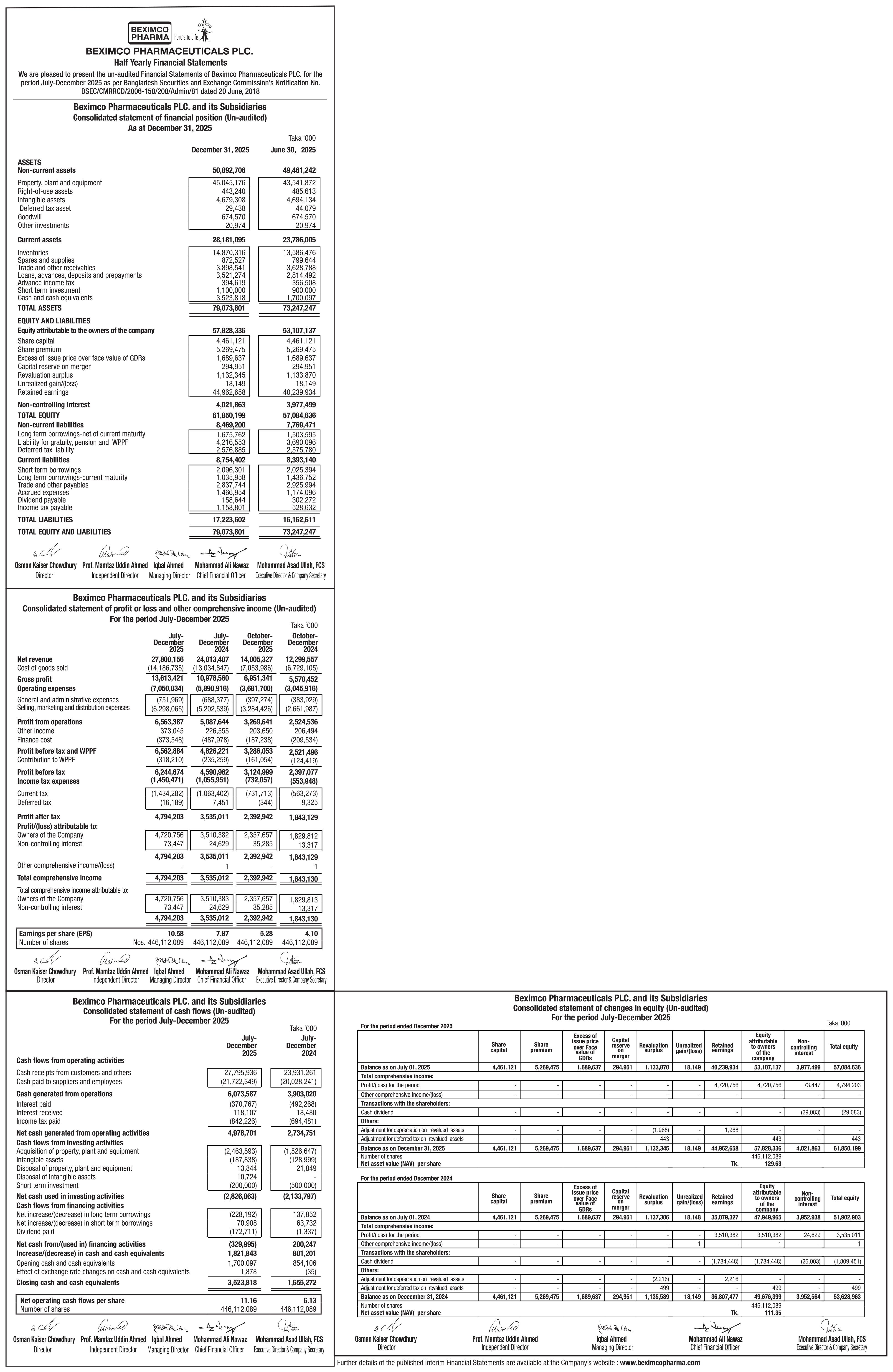2nd Quarter Un-Audited Financial Statements