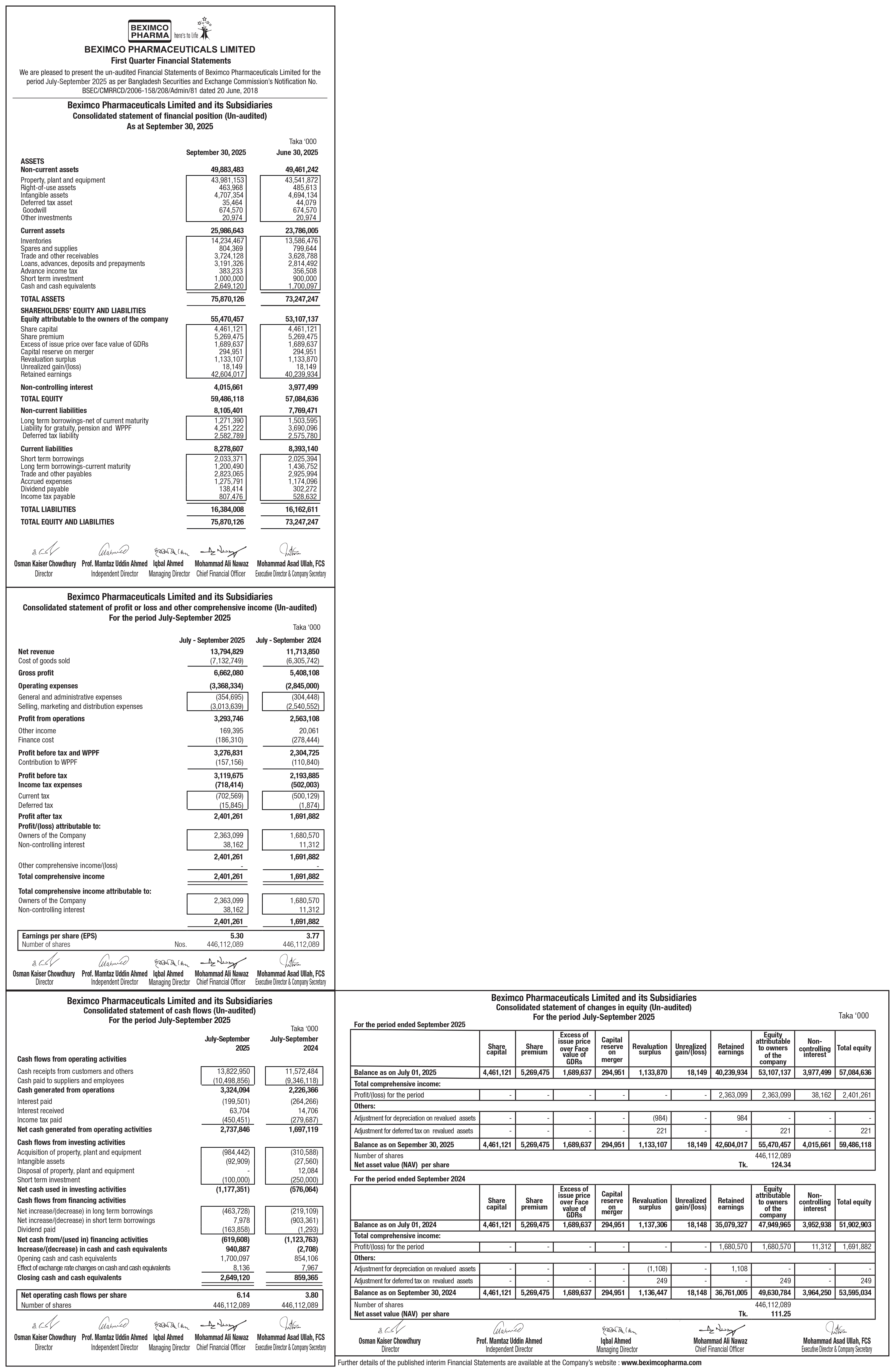 1st Quarter Un-Audited Financial Statments