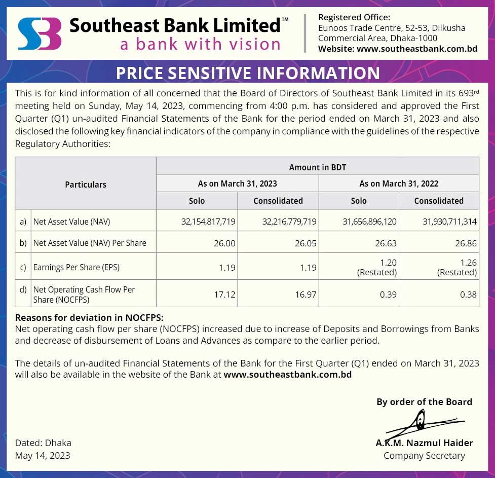 PSI-14-May-2023-First-Quart