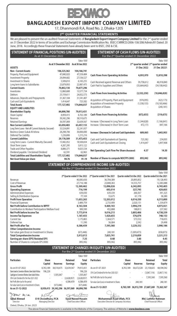 ad-beximco-2nd-quarter_2022