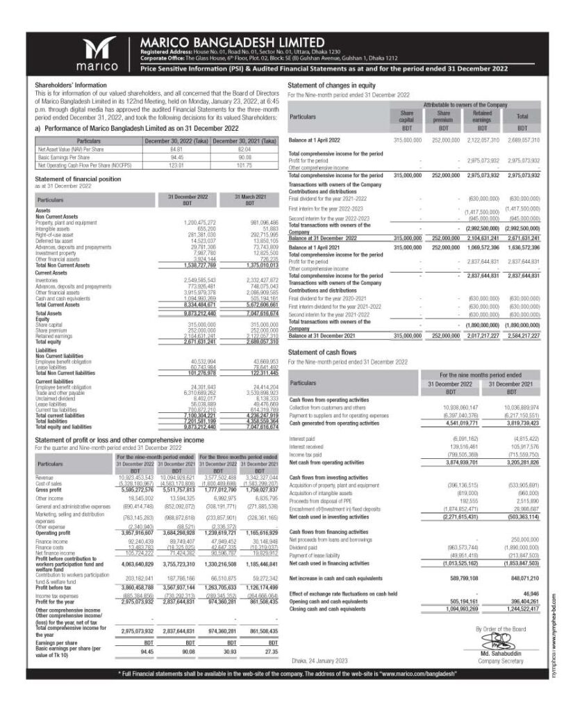 Marico-Financial-Statements