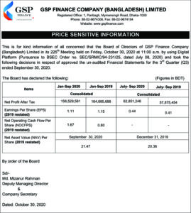 Price Sensitive Informatoin of GSP Finance Company (Bangladesh) Limited